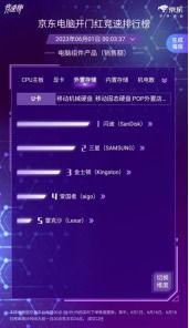 京東618電腦開(kāi)門(mén)紅競(jìng)速榜戰(zhàn)況激烈，英特爾13600KF榮登CPU銷(xiāo)售額榜首，引領(lǐng)計(jì)算機(jī)軟硬件消費(fèi)熱潮
