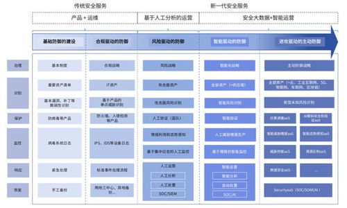 《網(wǎng)絡(luò)安全報(bào)告 以AI數(shù)智革新為引擎，智賦企業(yè)安全出海遠(yuǎn)航》