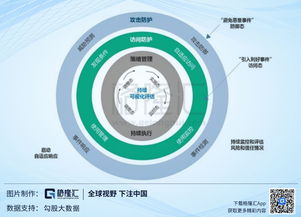 科創(chuàng)板投資價(jià)值分析 安博通——國(guó)內(nèi)領(lǐng)先的網(wǎng)絡(luò)安全服務(wù)提供商的成長(zhǎng)路徑與行業(yè)機(jī)遇
