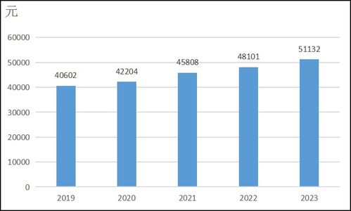 東營市人民政府推動經(jīng)濟(jì)要素優(yōu)化，提升居民收入消費與保障水平