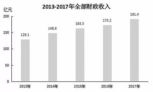 衡水市國民經(jīng)濟(jì)和社會發(fā)展統(tǒng)計公報解讀與展望