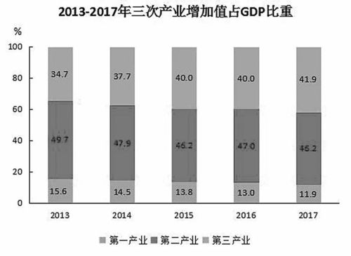 《衡水市國民經濟和社會發(fā)展統計公報》重磅發(fā)布 展現城市發(fā)展新畫卷