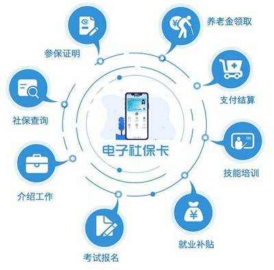 晉城人注意！電子社保卡申領指南與密碼安全須知