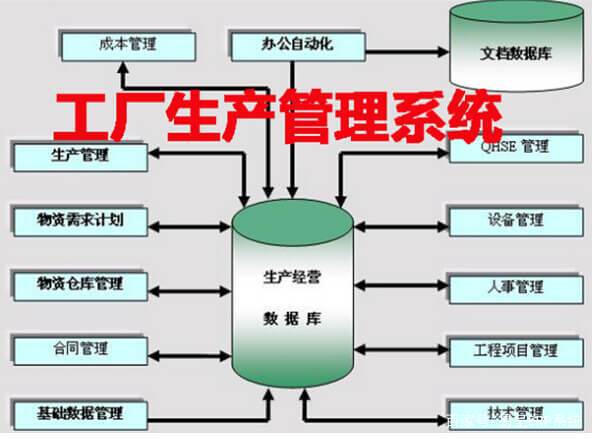 工廠生產(chǎn)管理系統(tǒng)軟件與電子支付密碼系統(tǒng)產(chǎn)品的核心功能模塊解析