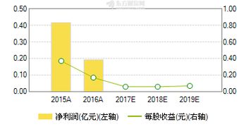 高速成長的國內(nèi)電子支付密碼器行業(yè)龍頭